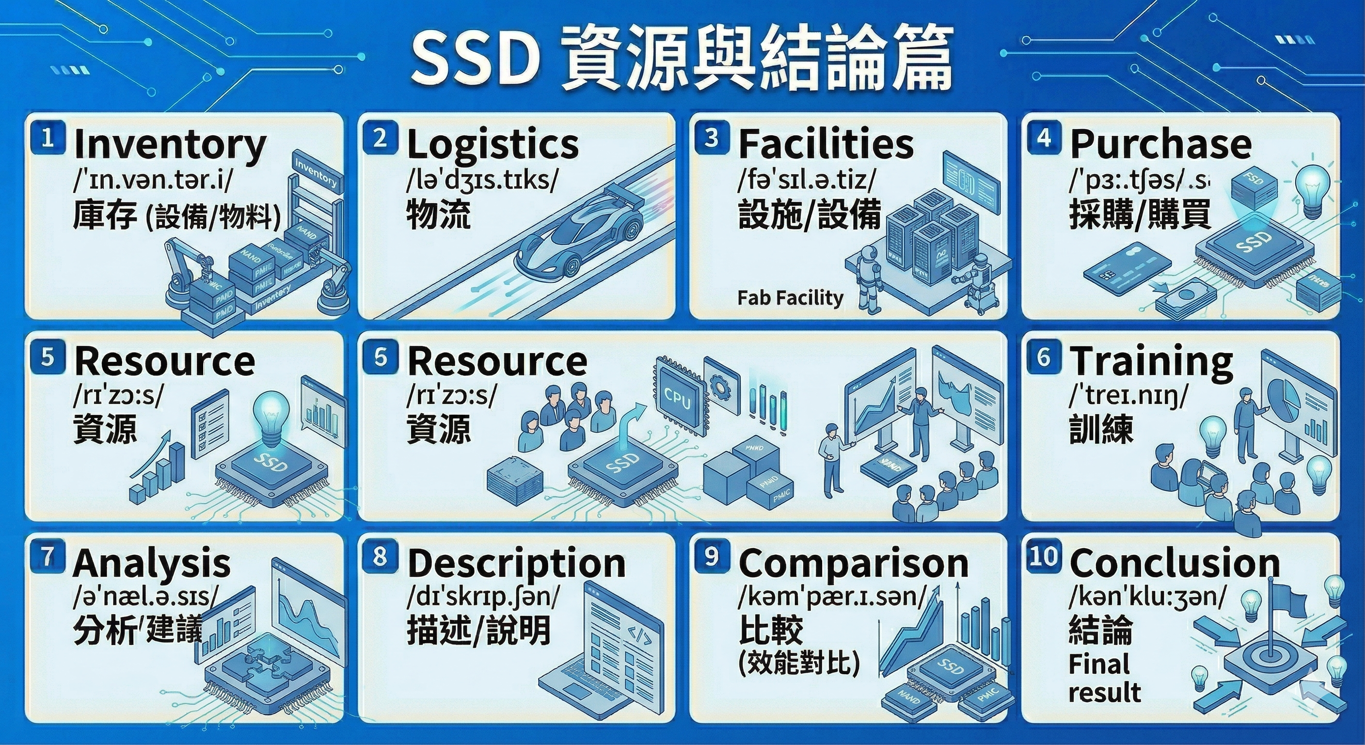 SSD 基礎篇 記憶示意圖